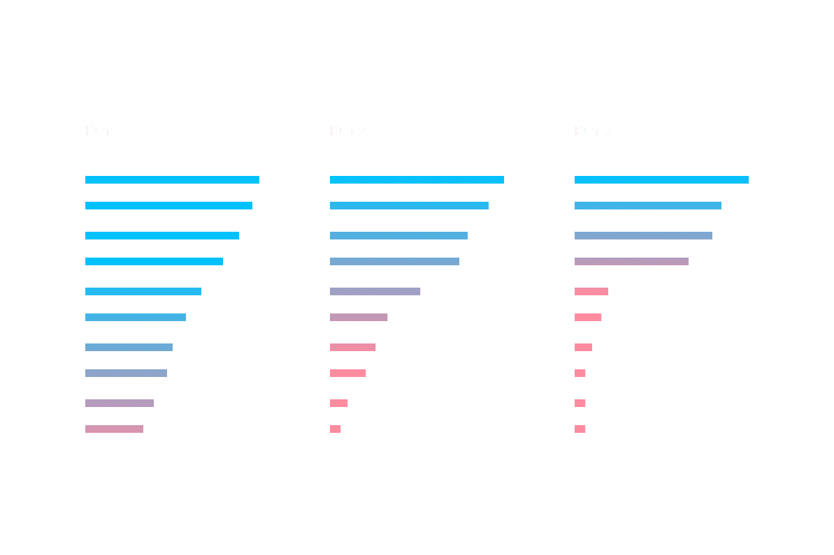 Experiment Tracking example